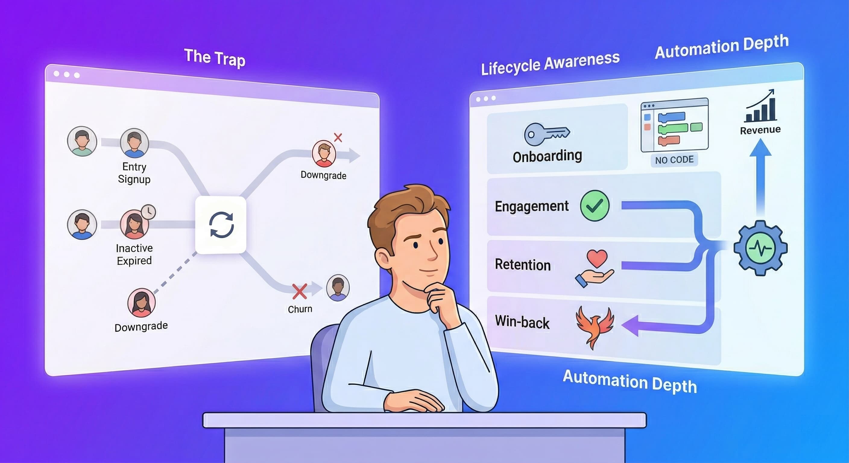 Best Customer Retention Tools for No-Code SaaS Founders in 2026